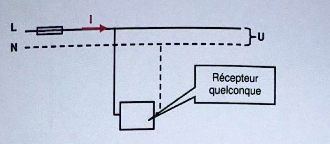 Triangle des puissances P-Q-S